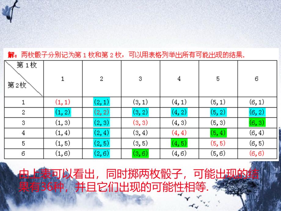 九年级数学上册第二十五章概率初步25.2用列举法求概率第2课时用列表和树状图法求概率课件新版新人教版_第4页