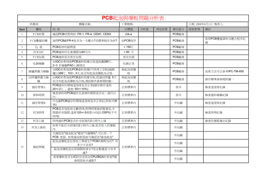 PCB起泡及爆板问题分析表 Check List_第1页