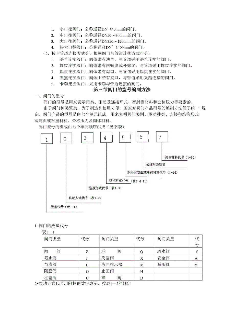 阀门基础知识培训_第3页