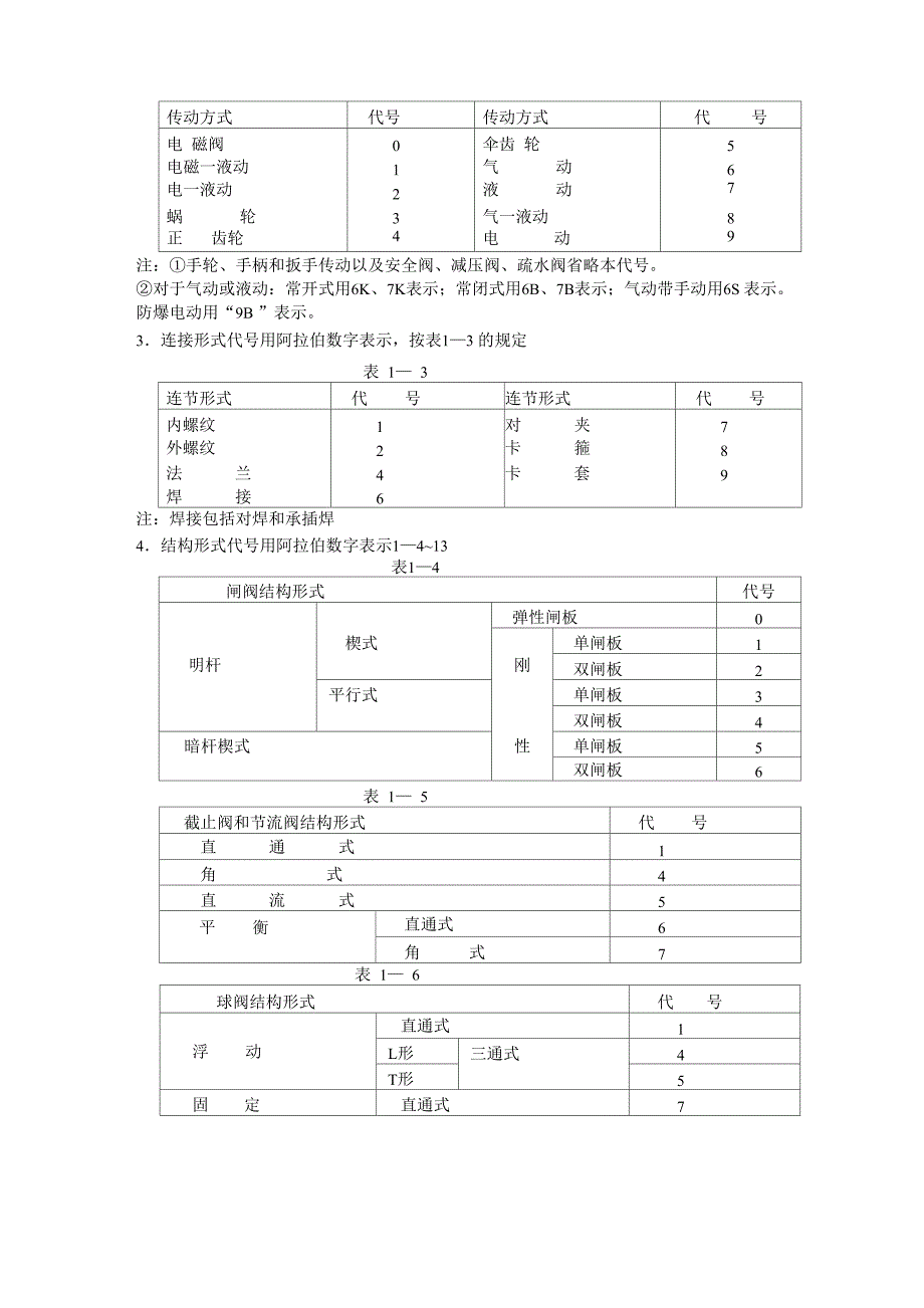 阀门基础知识培训_第4页