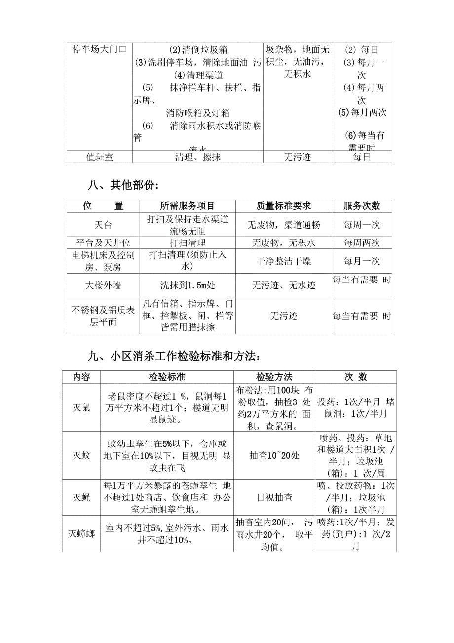 保洁人员工作手册_第5页