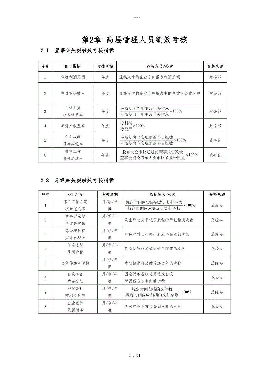 (董事会、高管)菜东家绩效考核方案(细则)_第2页