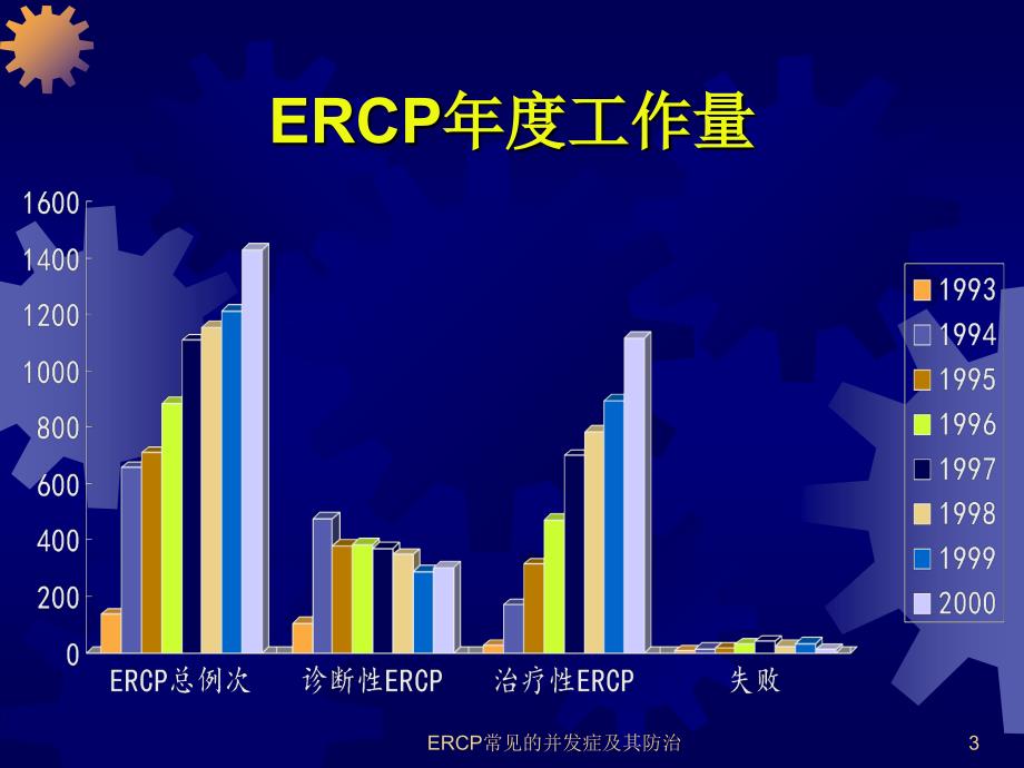 ERCP常见的并发症及其防治课件_第3页