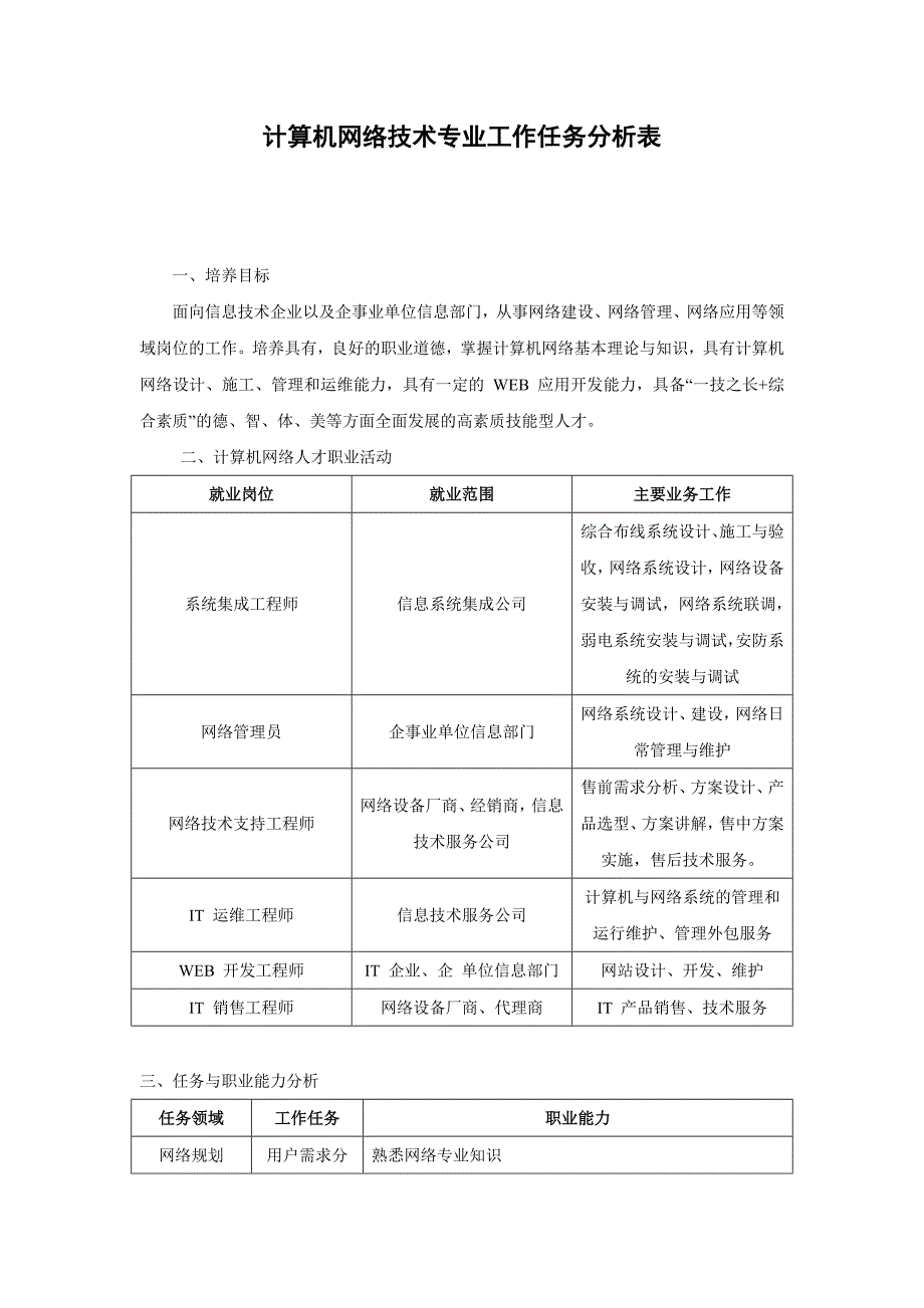 计算机网络技术专业工作任务分析表.doc_第1页