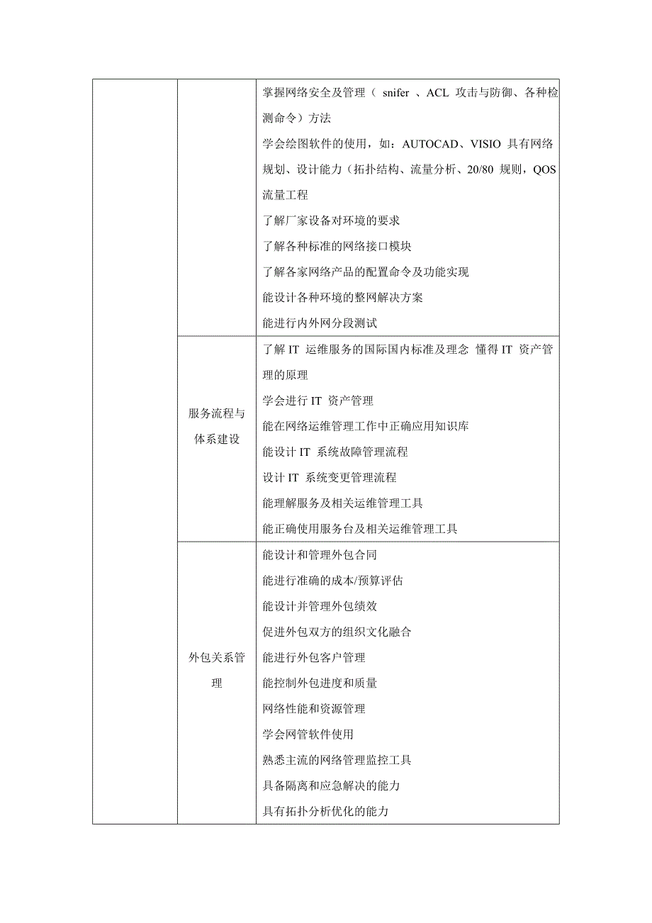 计算机网络技术专业工作任务分析表.doc_第3页