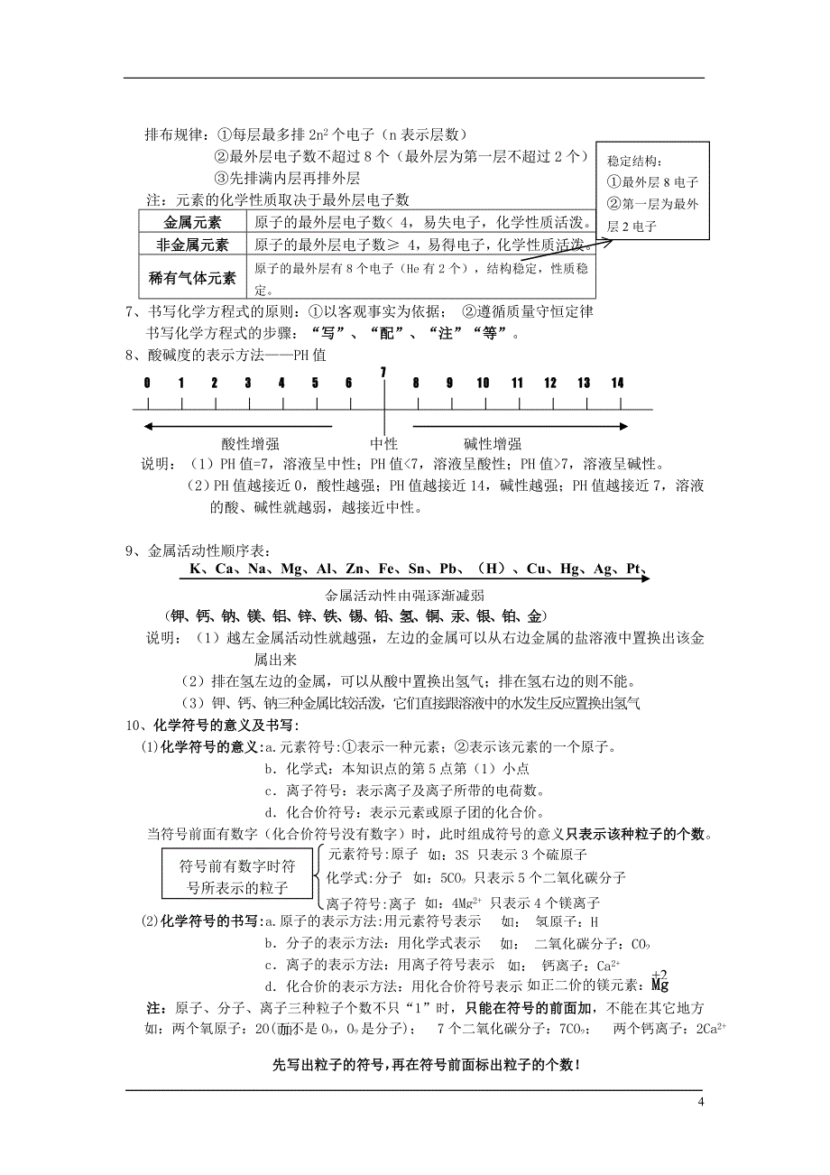 中考化学总复习知识点总结最全的资料.doc_第4页