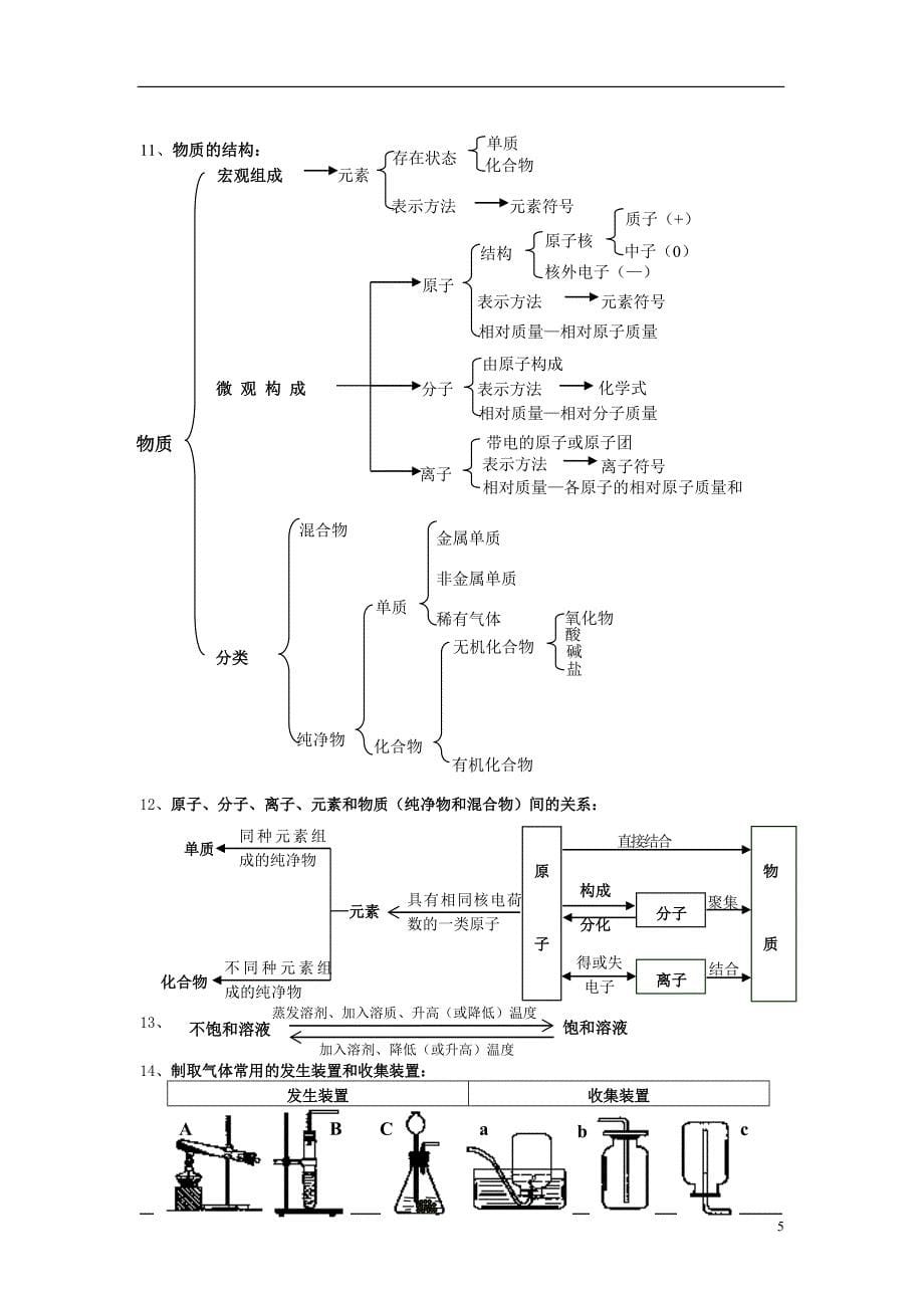 中考化学总复习知识点总结最全的资料.doc_第5页