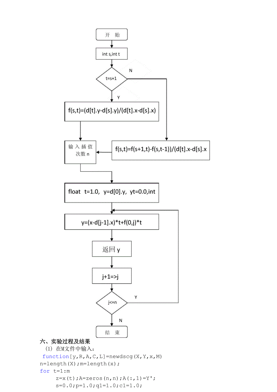 牛顿插值法数值实验五_第2页