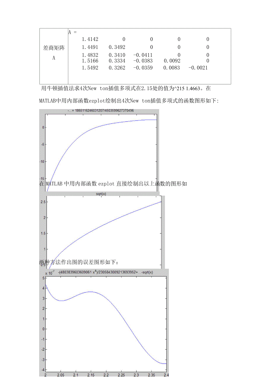 牛顿插值法数值实验五_第4页