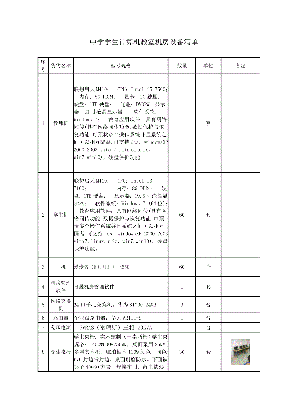 中学学生计算机教室机房设备清单_第1页