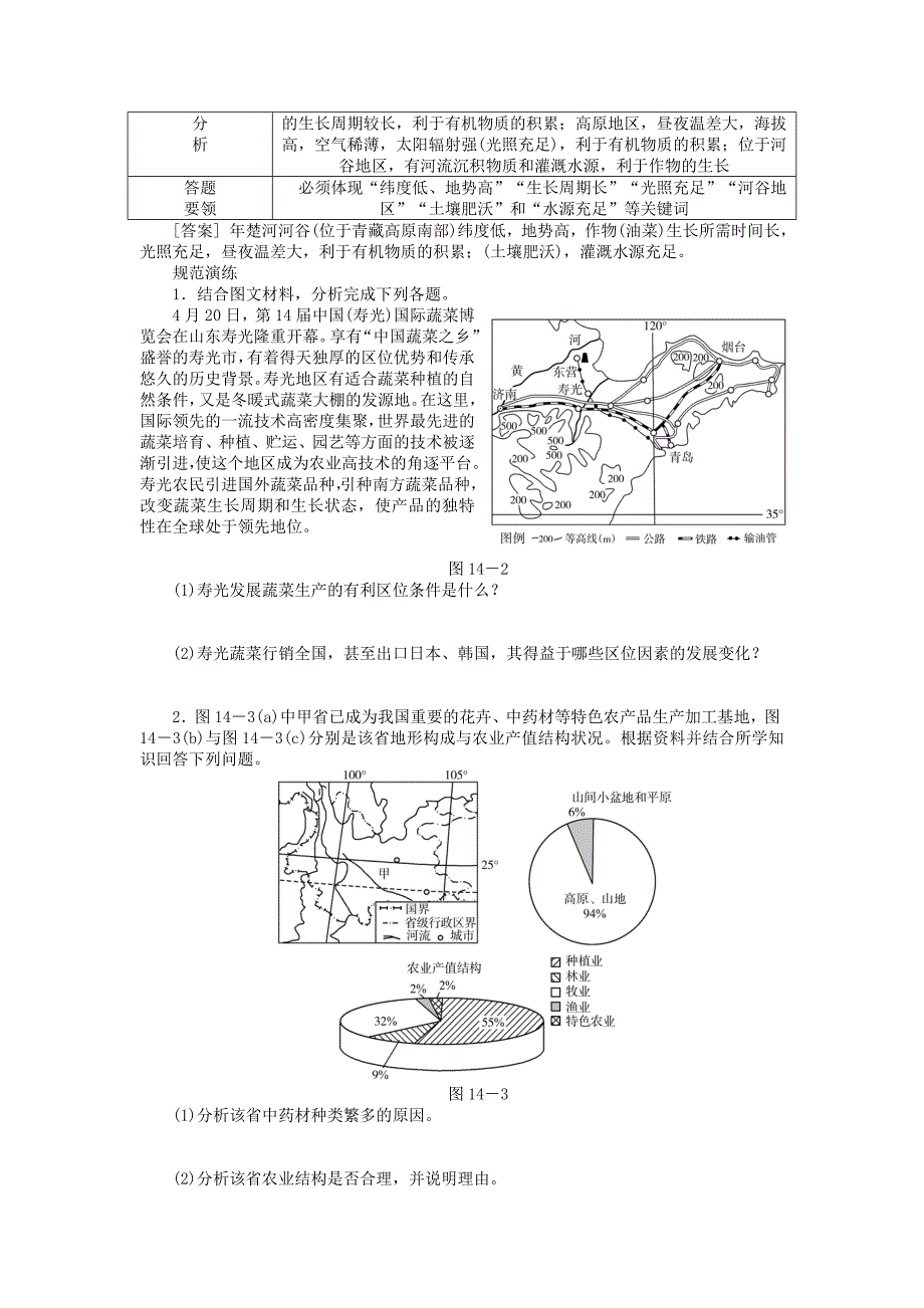 精编名校专递：高考地理特色专题讲练14农业区位因素分析含答案_第2页