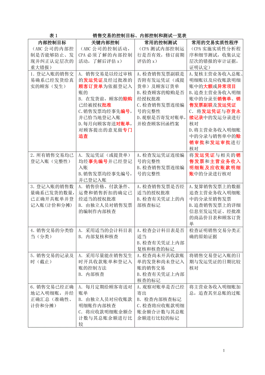 管理制度一览表_第1页