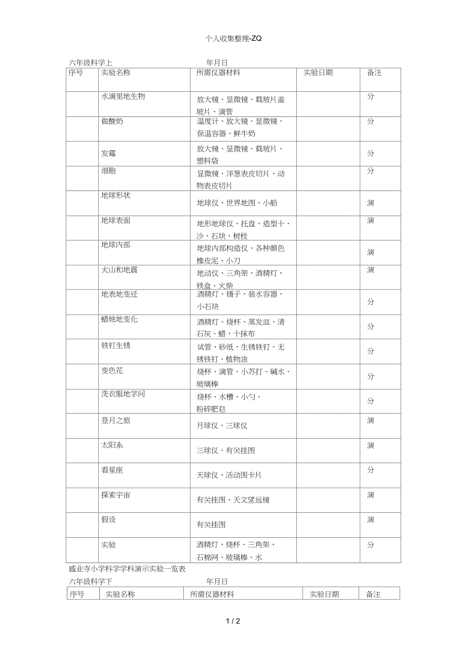 六年级感业寺小学科学学科演示实验一览表_第1页
