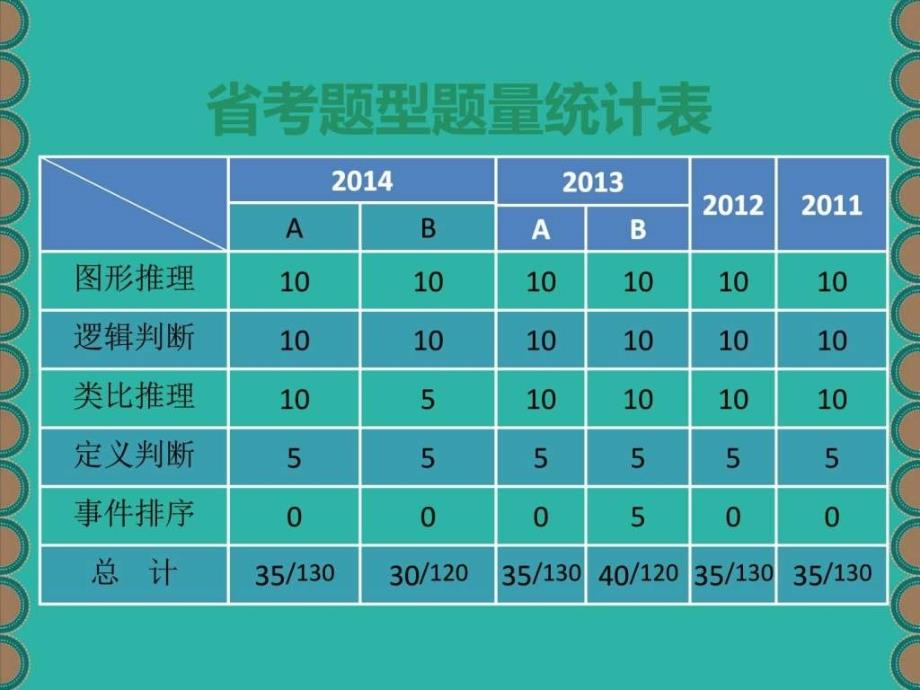 判断推理公务员考试资格考试认证教育专区_第2页