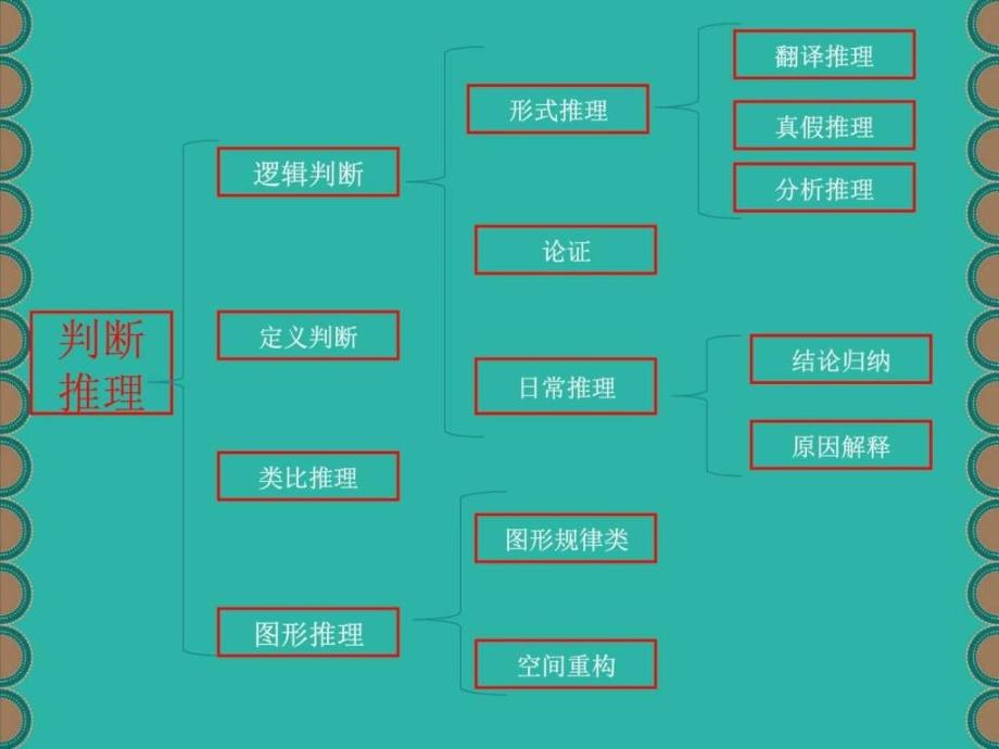 判断推理公务员考试资格考试认证教育专区_第3页