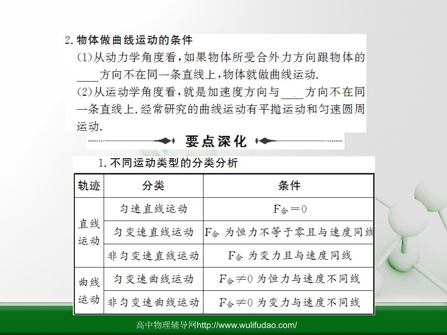 高考物理一轮复习精品课件抛体运动与圆周运动_第3页