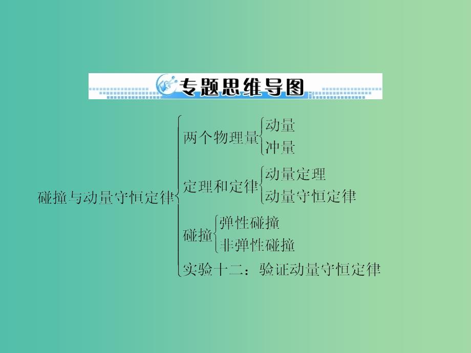 2019版高考物理一轮复习 专题十一 碰撞与动量守恒 第1讲 动量 动量守恒定律课件.ppt_第3页