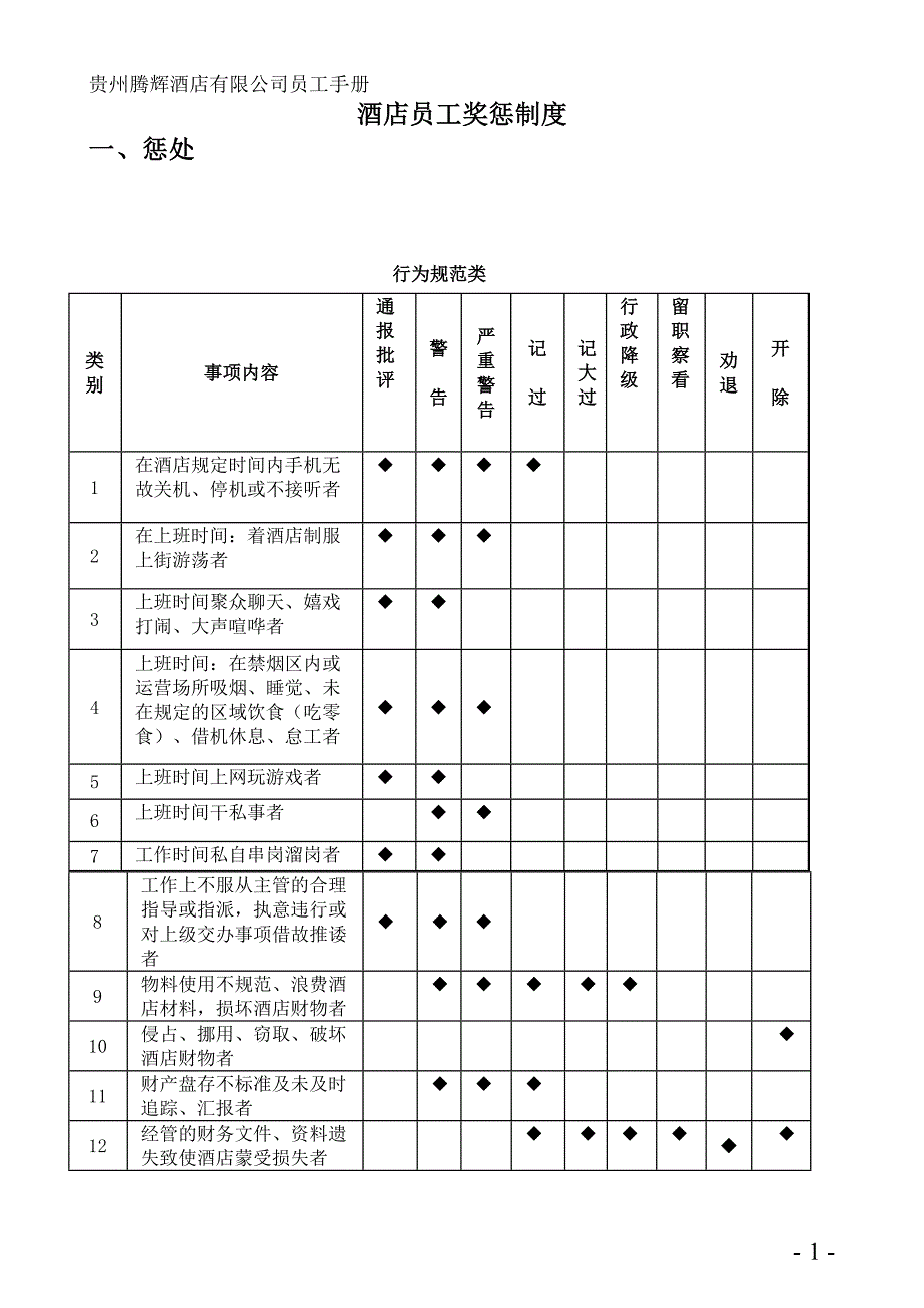 酒店员工奖惩制度.doc_第1页