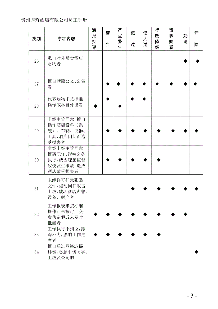 酒店员工奖惩制度.doc_第3页