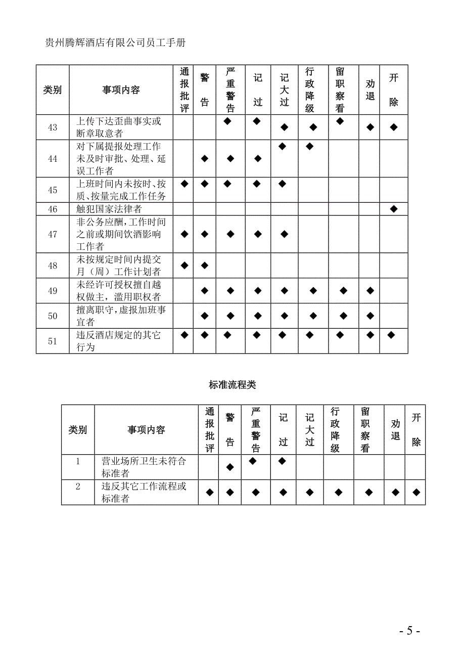 酒店员工奖惩制度.doc_第5页