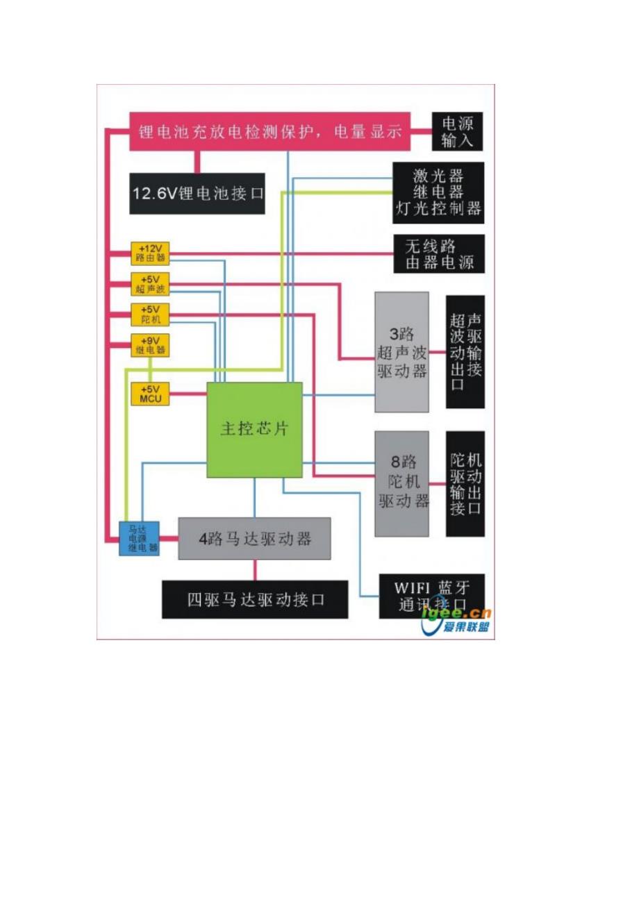 wifi远程智能小车_第3页