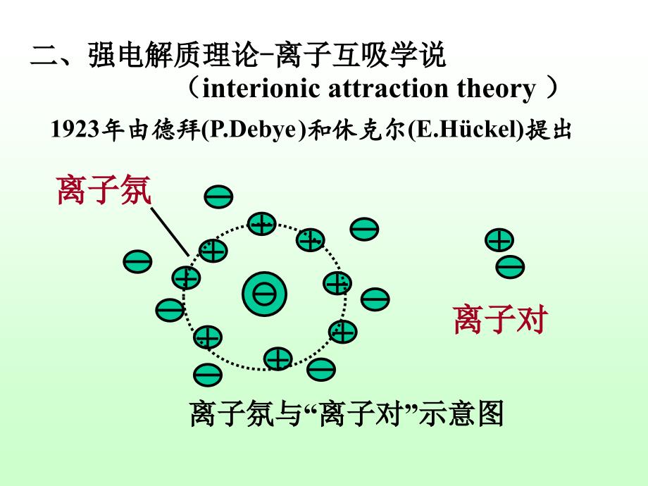 第03章酸碱解离平衡和缓冲溶液ppt课件_第3页