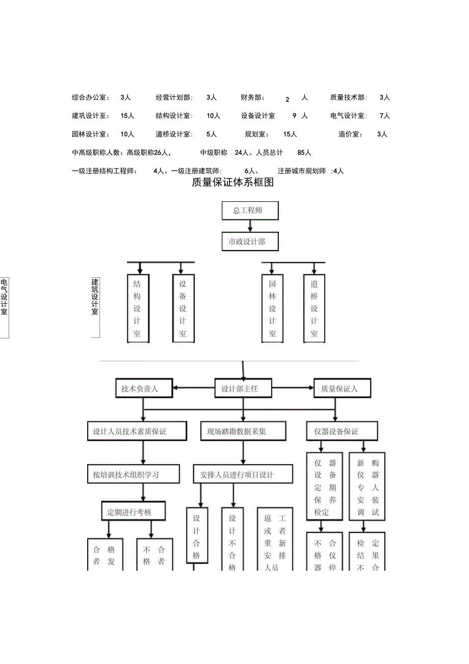 控制定详细规划质量保证措施_第3页