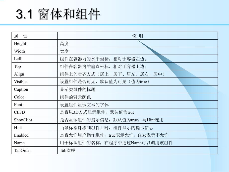 第3部分窗体和组件_第4页