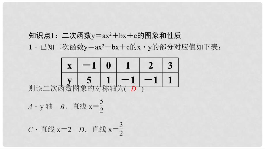 九年级数学上册 22.1.4 第1课时 二次函数y＝ax2+bx+c的图象和性质习题课件 （新版）新人教版_第3页