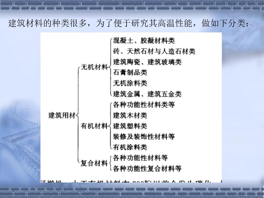 建筑结构的耐火特性及建筑防火与抗火设计.ppt_第4页