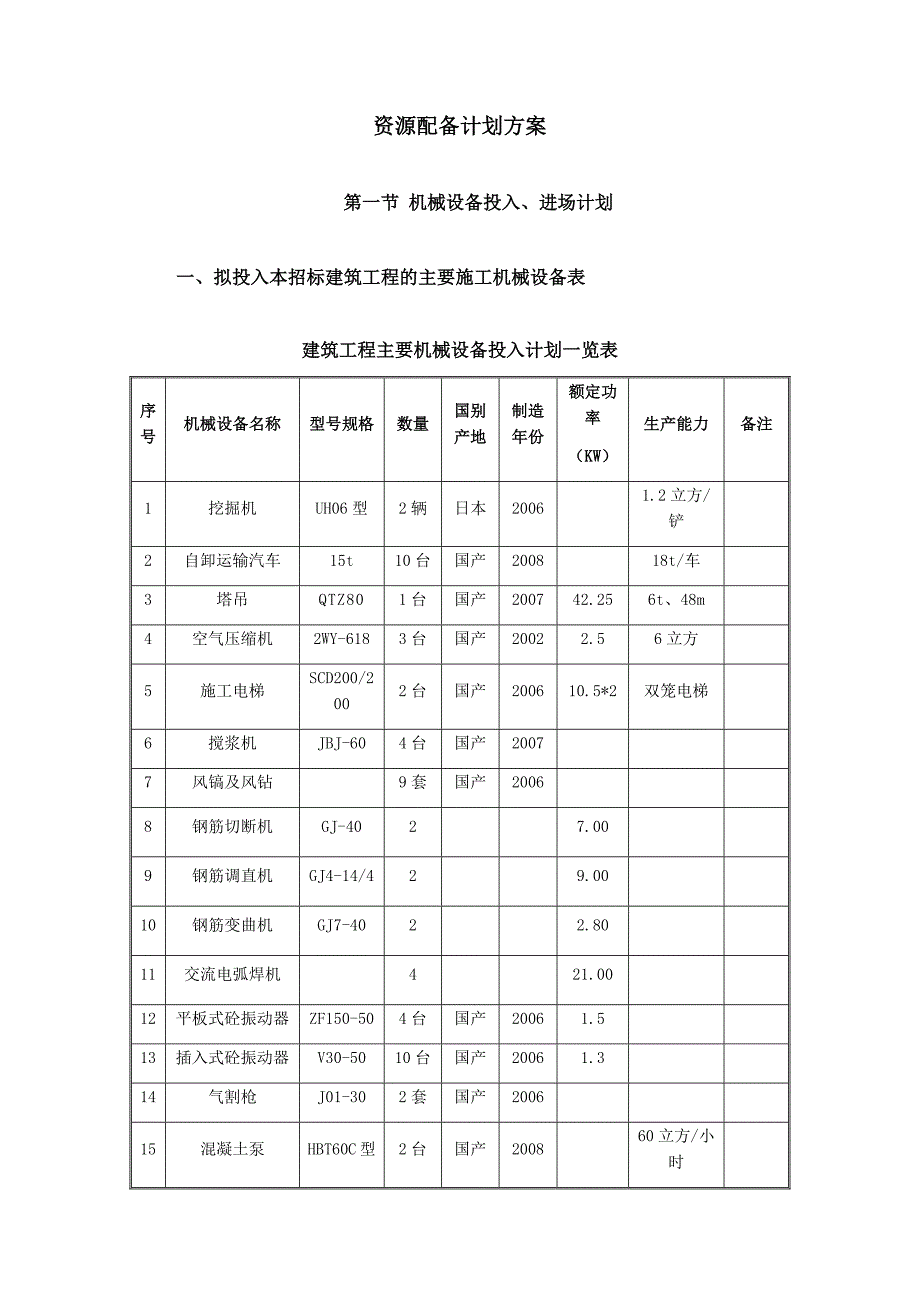 资源配备计划方案(模板)-_第1页