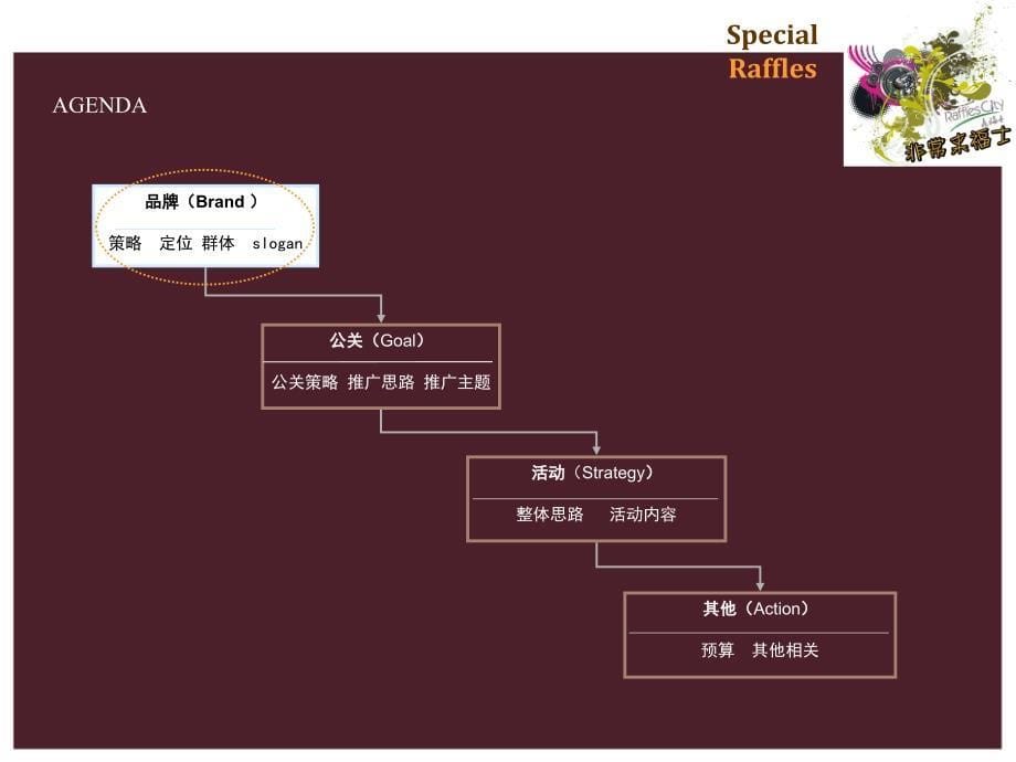 上海房产公司、地产活动目的、新颖地产活动、教育地产活动、地产活动执行北京来福士购物广场开业策划方案_第5页