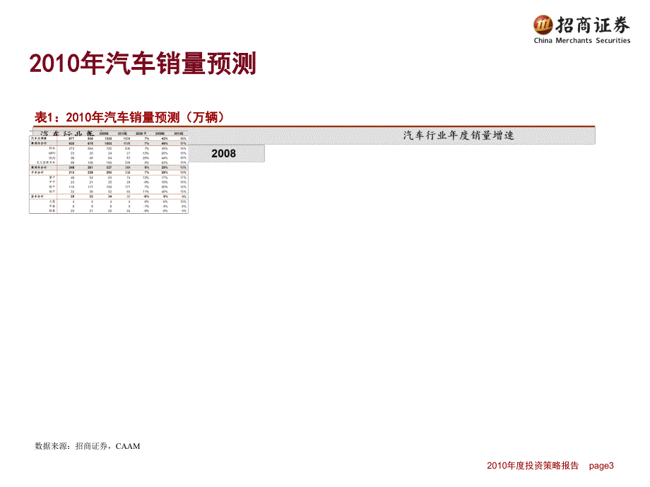 汽车行业投资策略_第3页