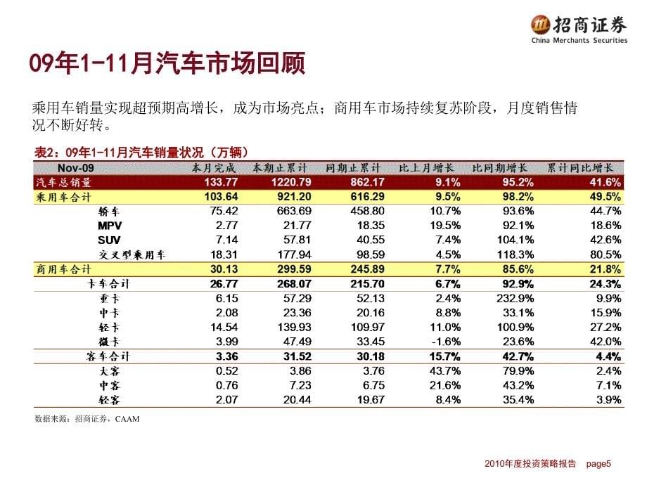 汽车行业投资策略_第5页