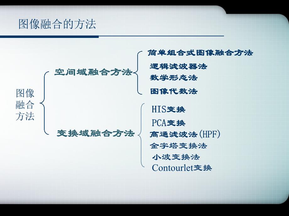 图像融合技术PPT课件_第2页