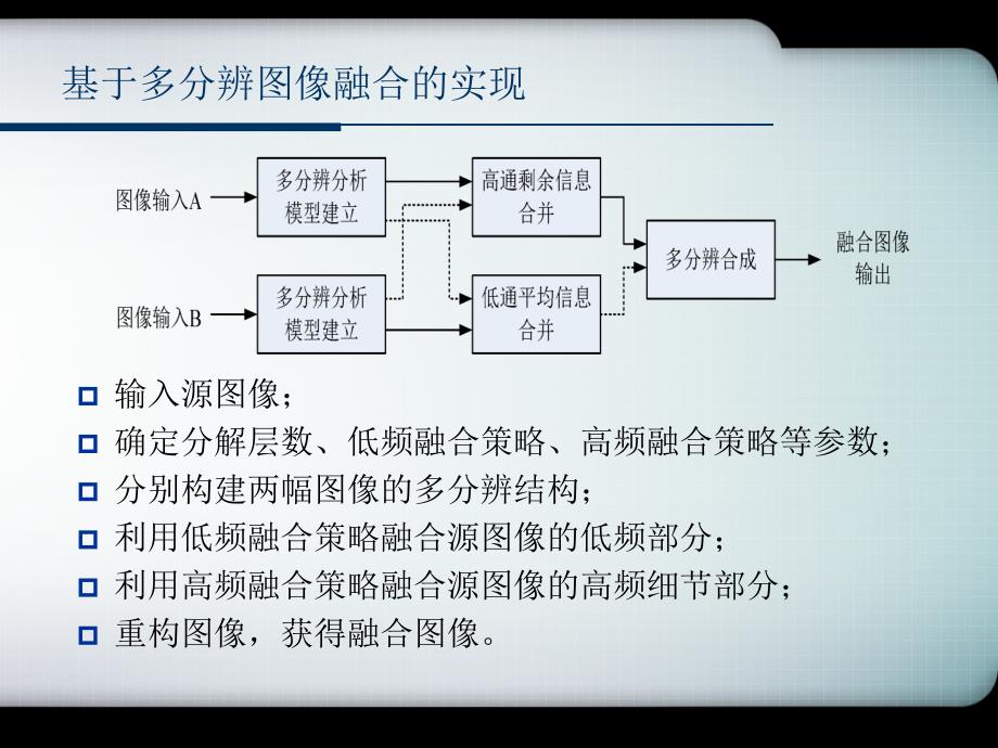 图像融合技术PPT课件_第4页