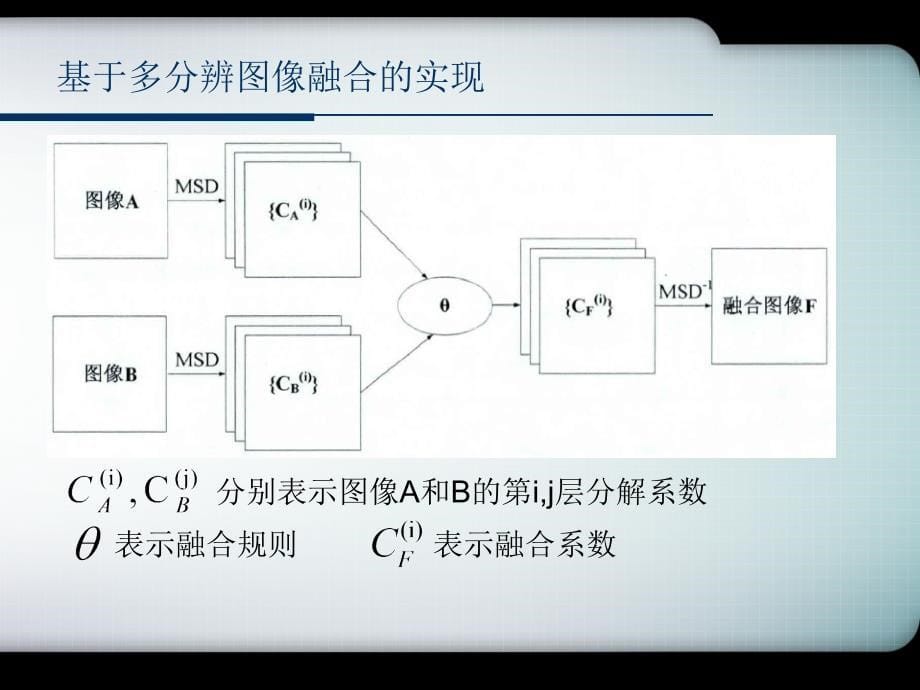 图像融合技术PPT课件_第5页