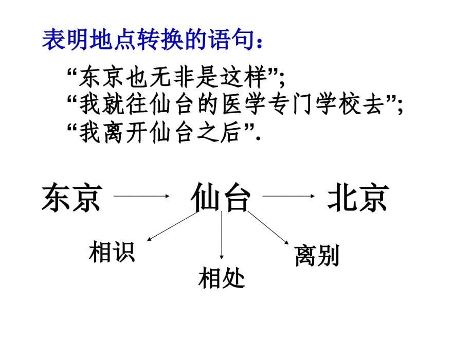 人教版八年级下藤野先生教学课件48张_第5页