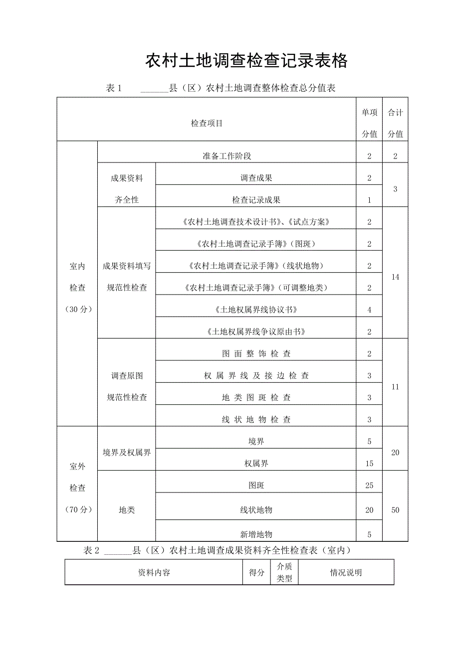 农村土地调查检查记录表格_第1页