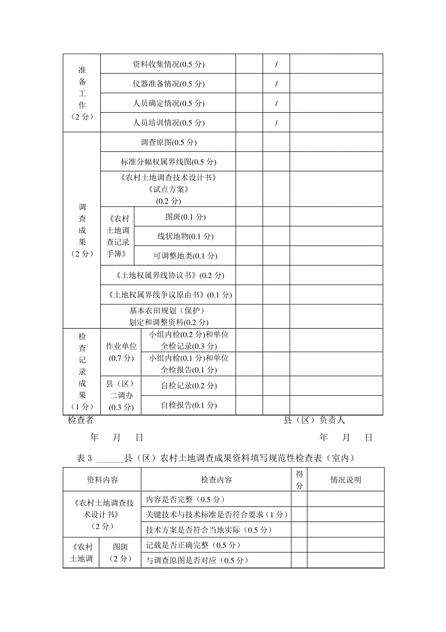 农村土地调查检查记录表格_第2页