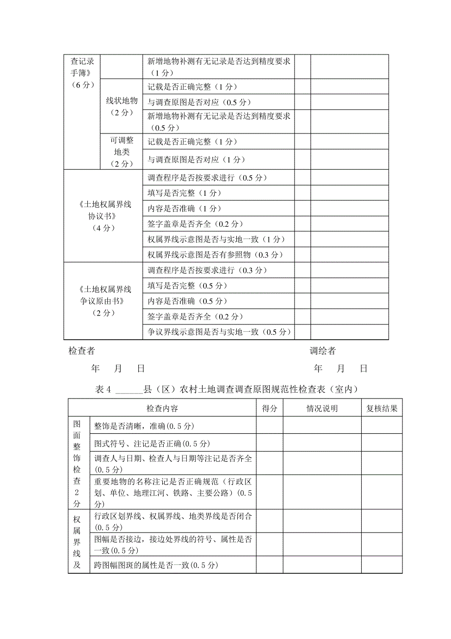 农村土地调查检查记录表格_第3页