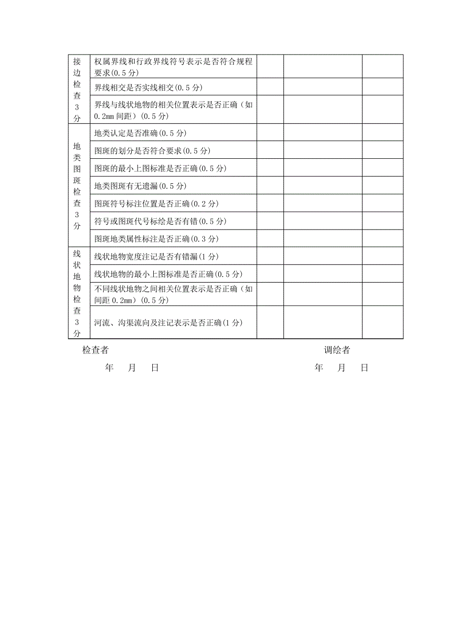 农村土地调查检查记录表格_第4页