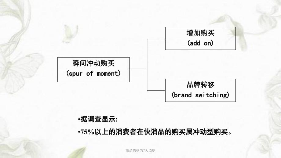 商品陈列的7大原则PPT课件_第4页