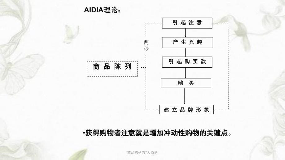 商品陈列的7大原则PPT课件_第5页