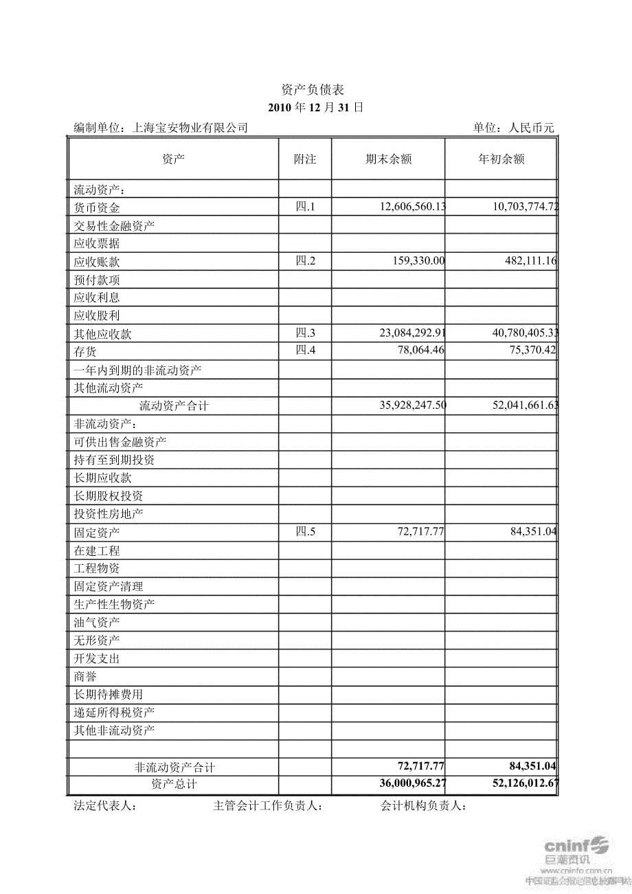 中国宝安：上海宝安物业管理有限公司审计报告_第5页