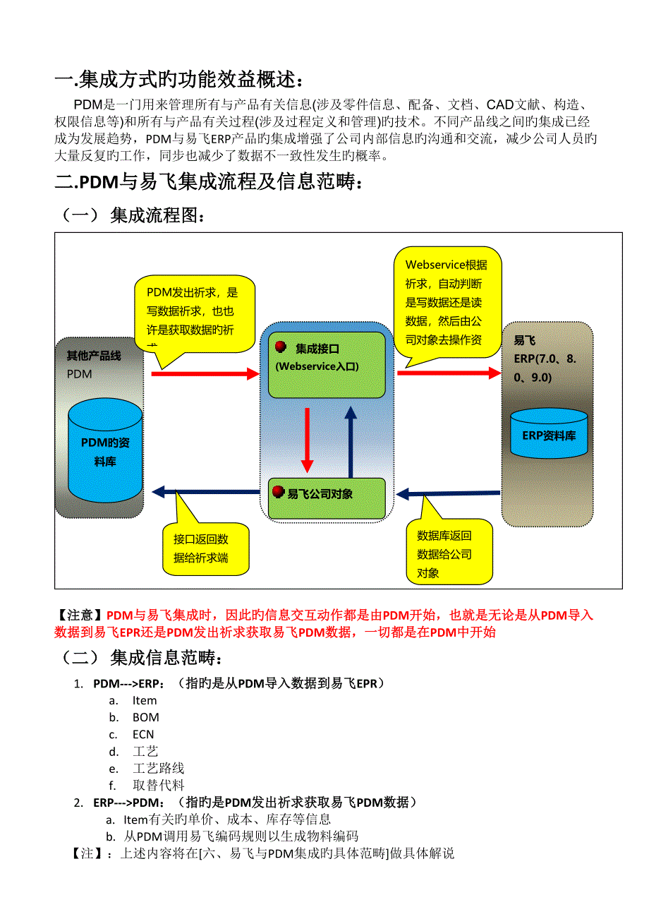 易飞与PDM集成手册_第3页