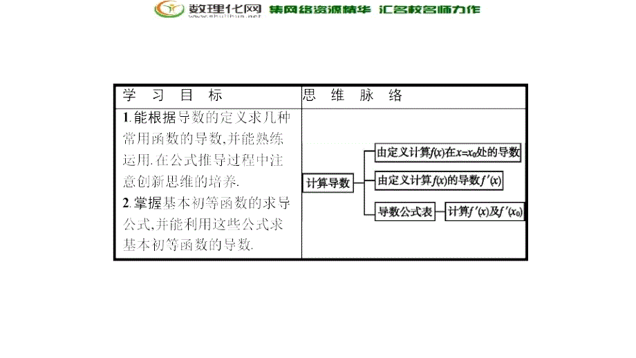 数学新设计北师大选修11课件：第三章 变化率与导数 3.3_第2页