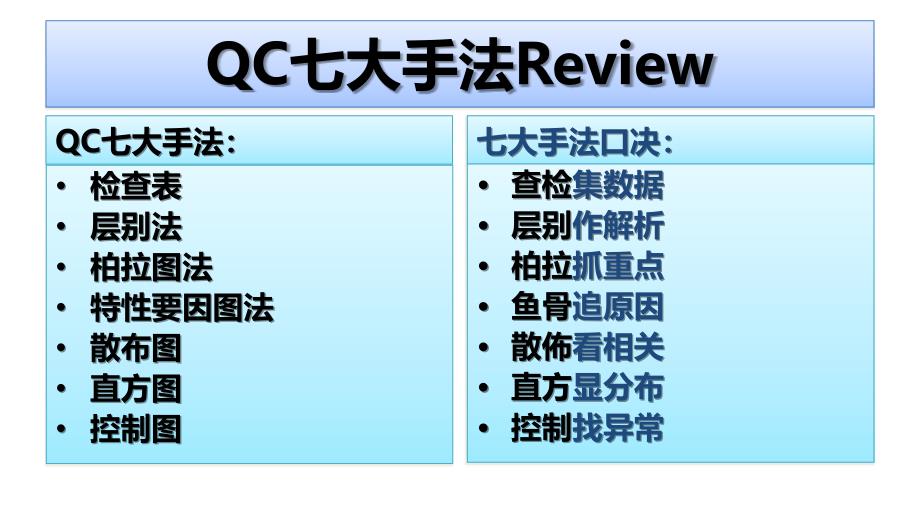 SPC-统计制程管理_第3页