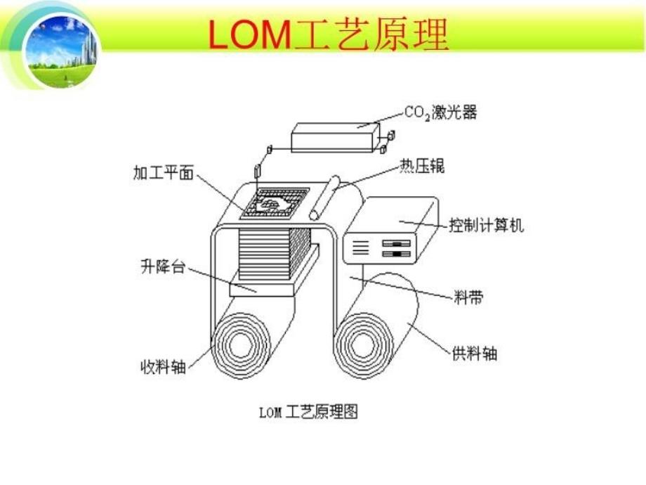 LOM分层实体制造教学内容_第4页