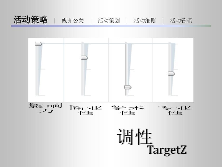 旅行社发展论坛暨大学生旅游嘉年华策划案_第5页